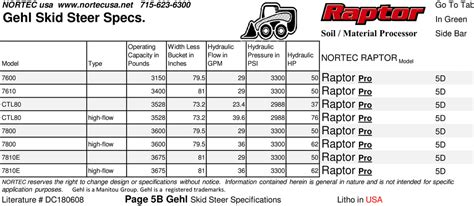 100 hp track skid steer|skid steer weight chart.